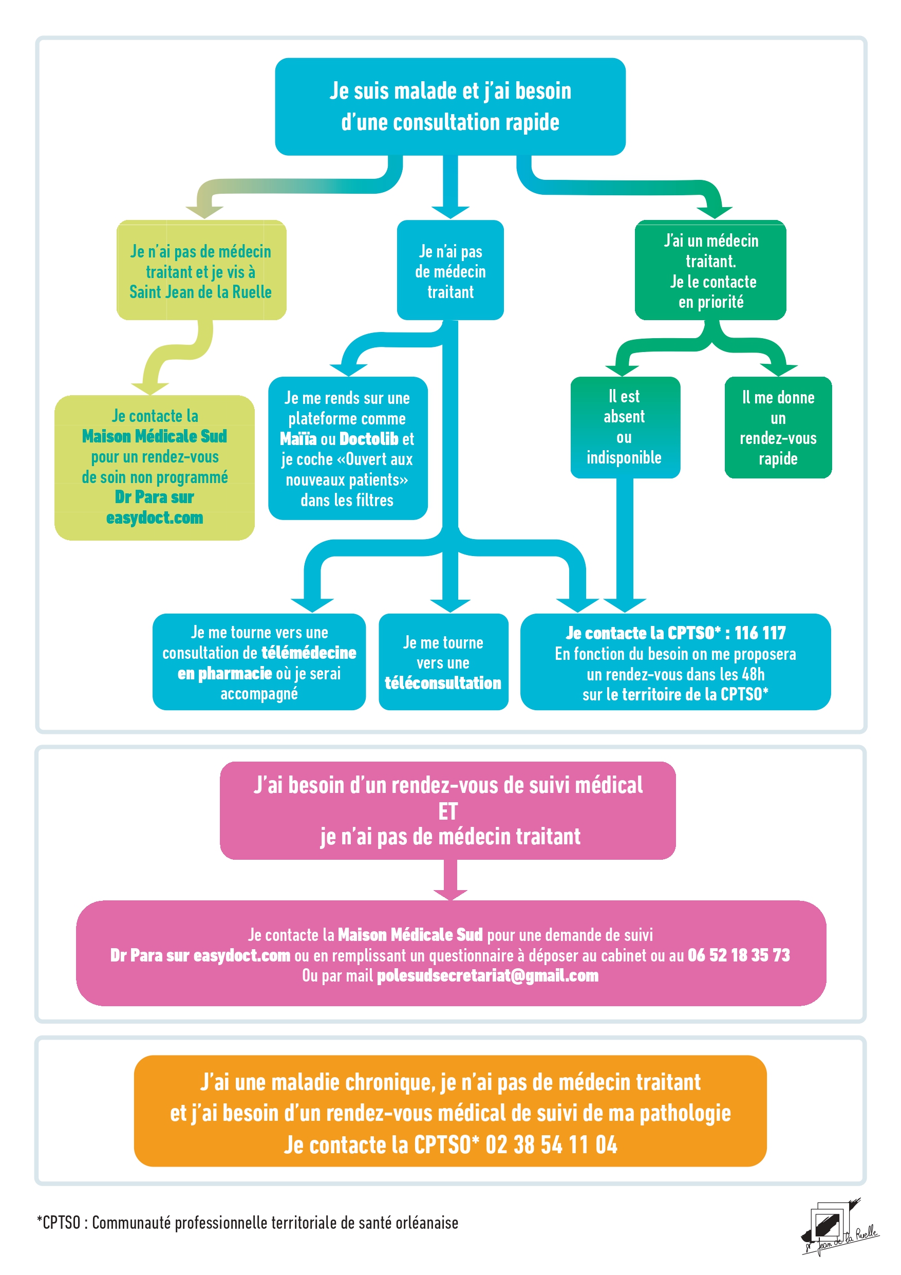 Logigramme parcours de soins page 0001