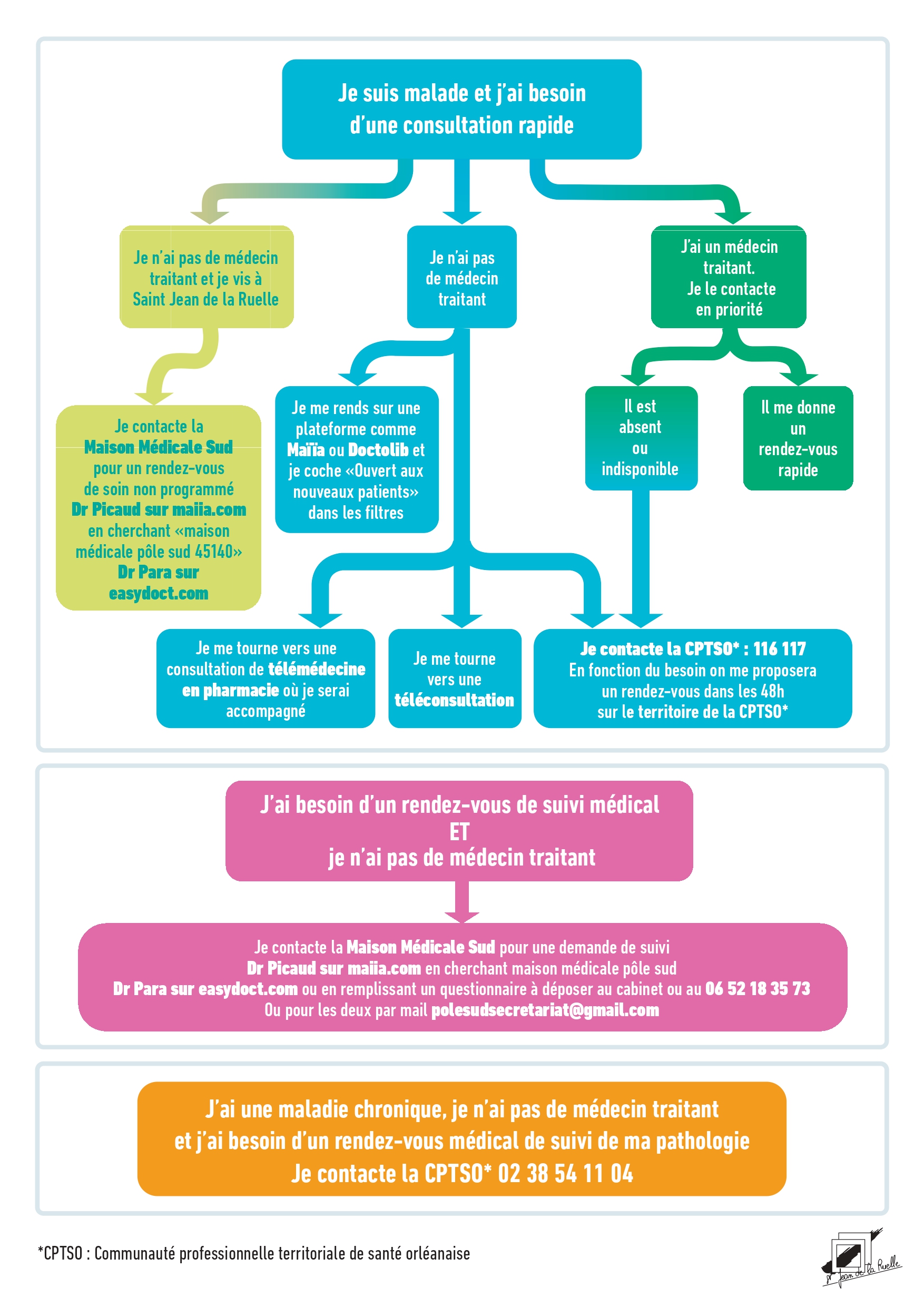 Logigramme parcours de soins page 0001