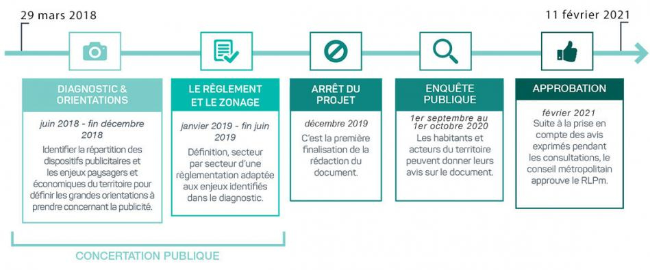 reglement publicite etapes