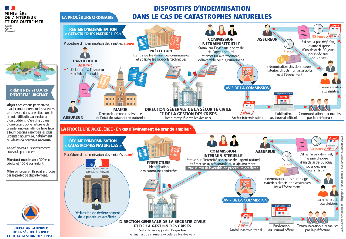 Dispositif_dindemnisation.jpeg