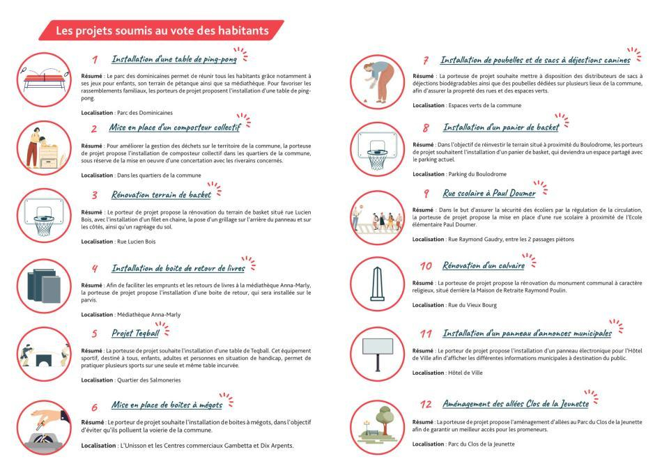 Projet APC 2022