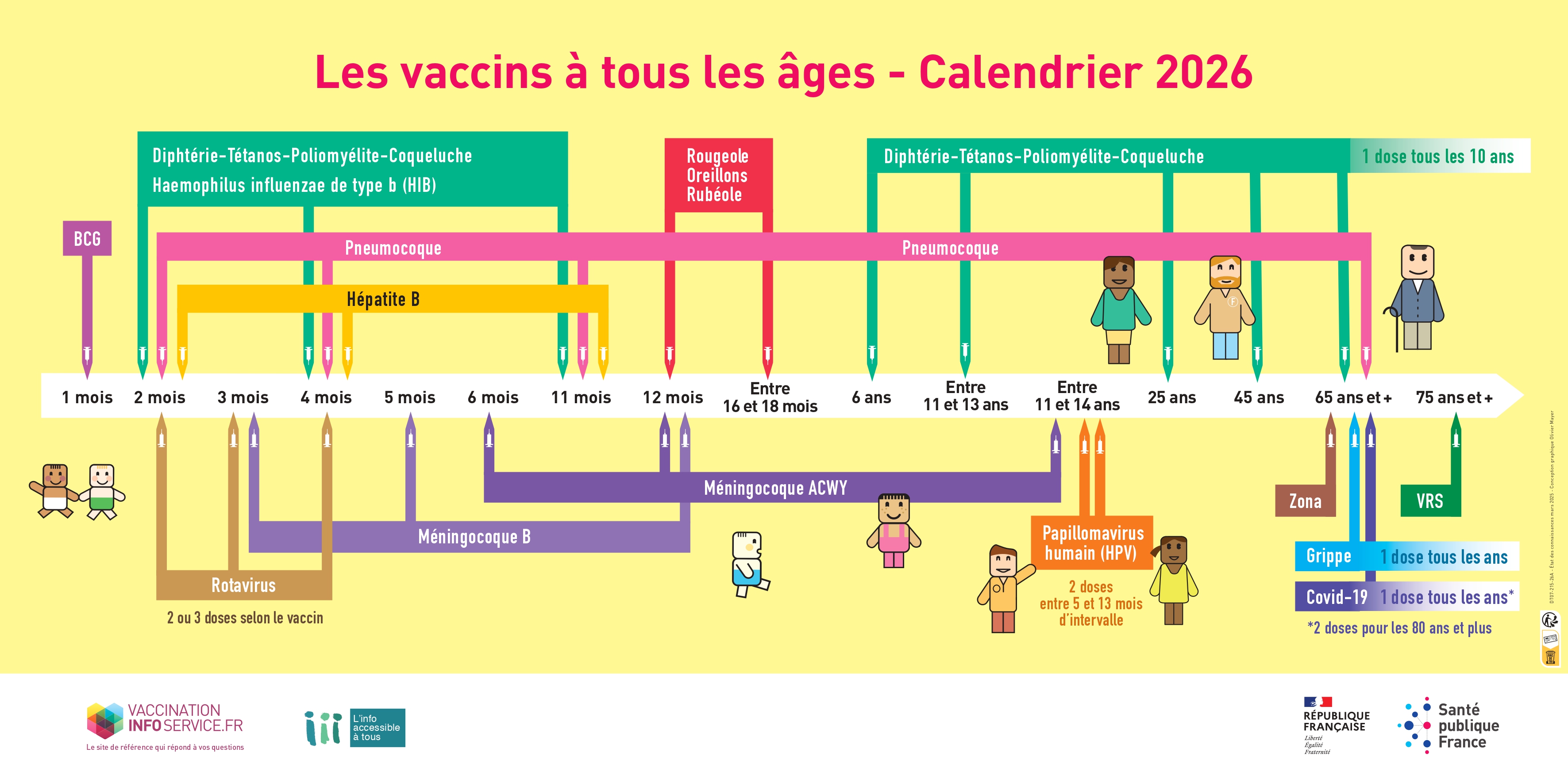 frise vaccination 2026